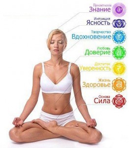 yoga - chakra
